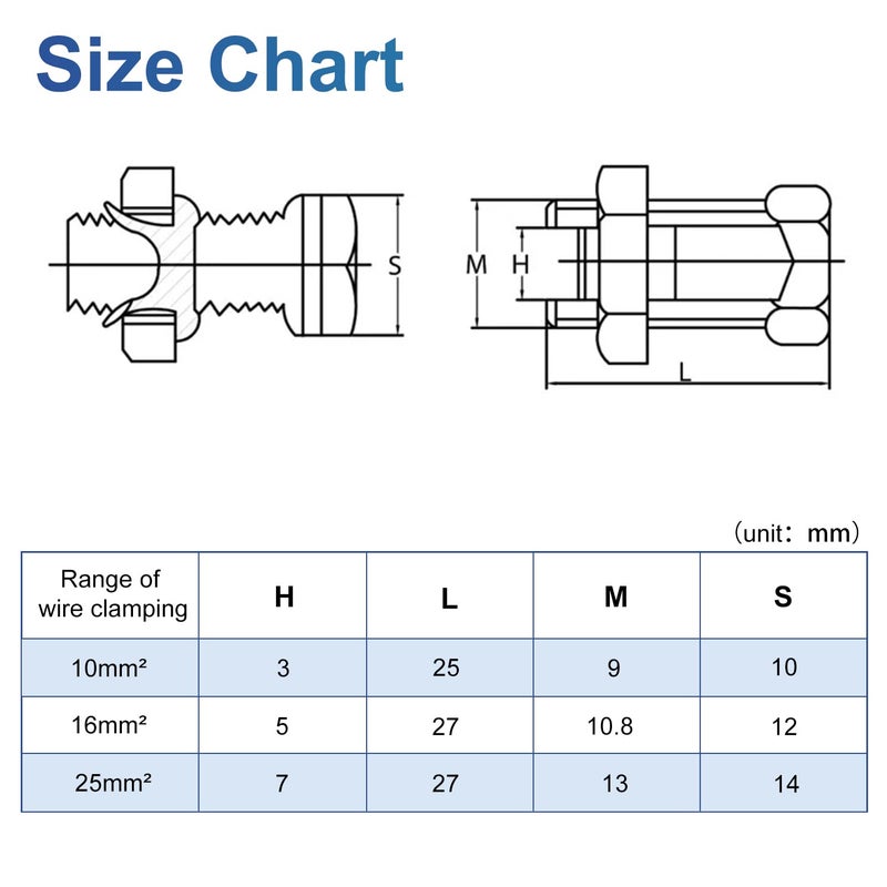EVARSOL 4PCS Split Bolt Connector Copper Grounding Clamps for Completing Ground Bonding to Bare Wires TJ-25 - Image 5